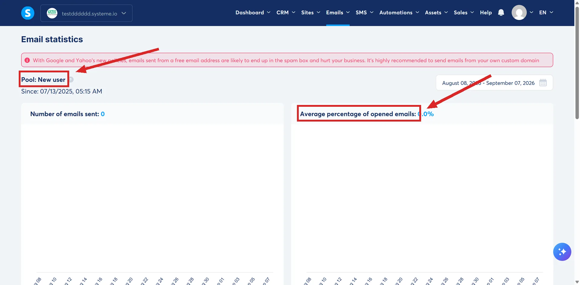 The systeme.io Email statistics page, with the Pool line and the Average percentage of opened emails tile highlighted.