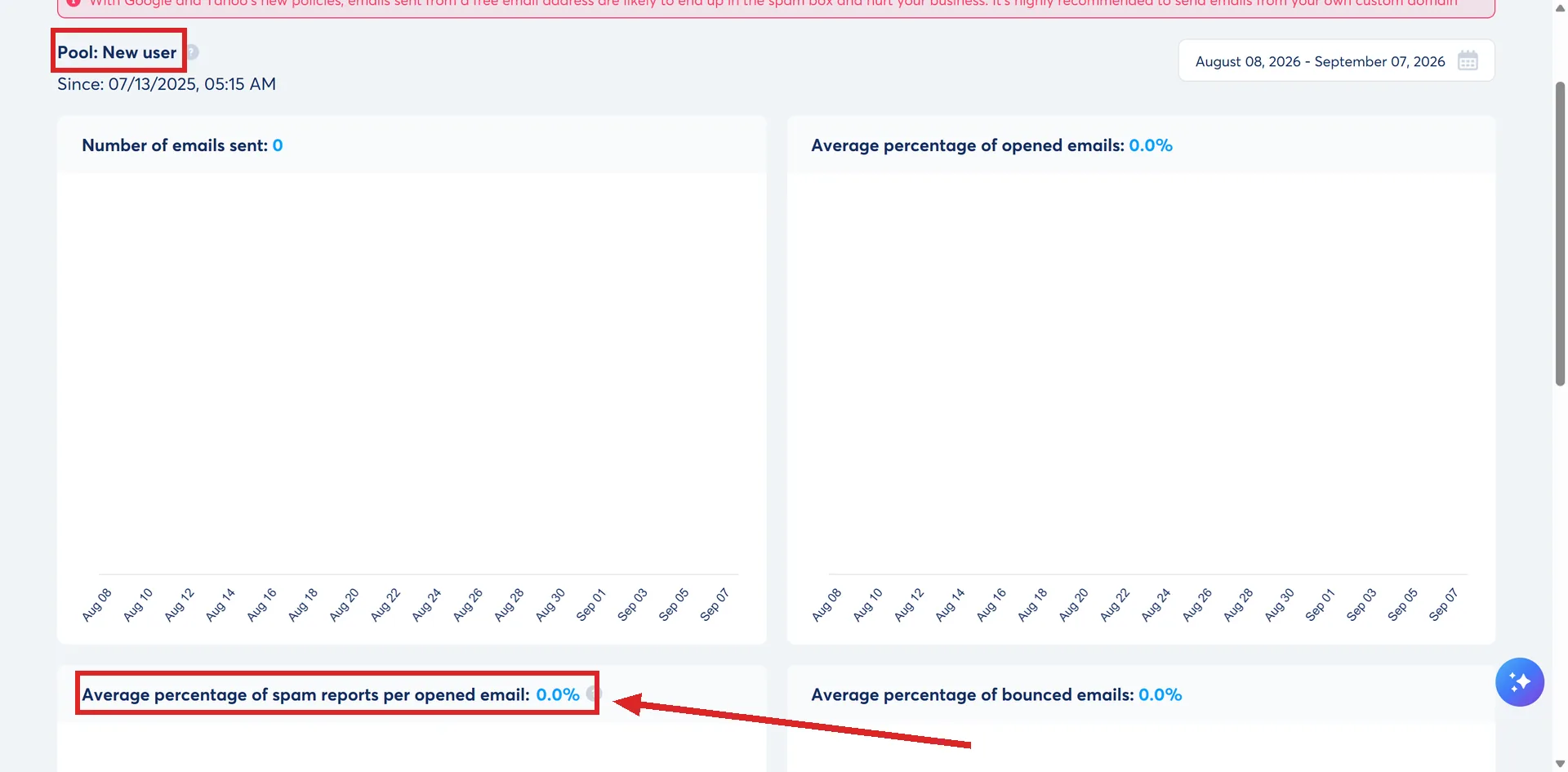 The systeme.io Email statistics page, with the spam report metric and the Pool line highlighted.