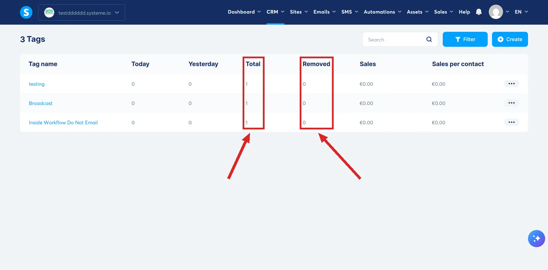 The systeme.io Tags dashboard, with the Total and Removed columns highlighted.